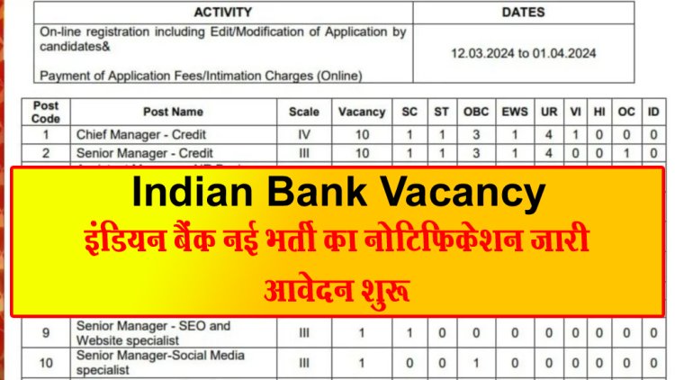 Indian Bank Vacancy: इंडियन बैंक नई भर्ती का नोटिफिकेशन जारी आवेदन शुरू