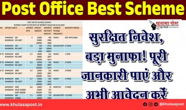 सुरक्षित निवेश, बड़ा मुनाफा! पूरी जानकारी पाएं और अभी आवेदन करें