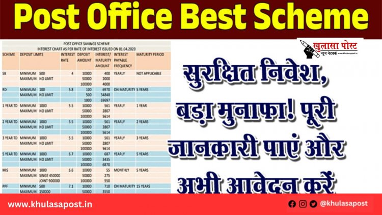 सुरक्षित निवेश, बड़ा मुनाफा! पूरी जानकारी पाएं और अभी आवेदन करें