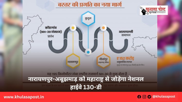 नारायणपुर-अबूझमाड़ को महाराष्ट्र से जोड़ेगा नेशनल हाईवे 130-डी