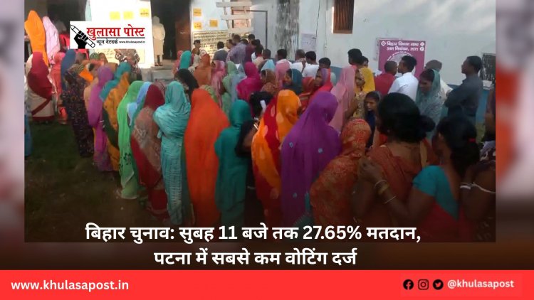 बिहार चुनाव: सुबह 11 बजे तक 27.65% मतदान, पटना में सबसे कम वोटिंग दर्ज