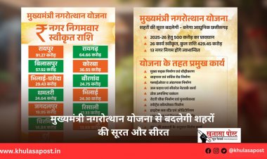 मुख्यमंत्री नगरोत्थान योजना से बदलेगी शहरों की सूरत और सीरत