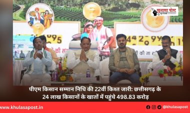 पीएम किसान सम्मान निधि की 22वीं किश्त जारी: छत्तीसगढ़ के 24 लाख किसानों के खातों में पहुंचे 498.83 करोड़