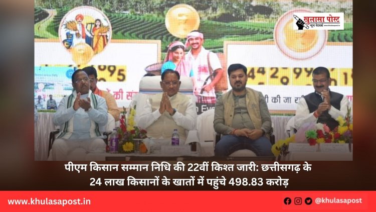 पीएम किसान सम्मान निधि की 22वीं किश्त जारी: छत्तीसगढ़ के 24 लाख किसानों के खातों में पहुंचे 498.83 करोड़
