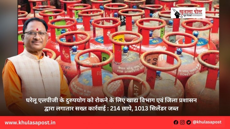 घरेलू एलपीजी के दुरुपयोग को रोकने के लिए खाद्य विभाग एवं जिला प्रशासन द्वारा लगातार सख्त कार्रवाई : 214 छापे, 1013 सिलेंडर जब्त